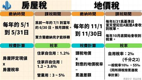 賣房要繳哪些稅|賣房子